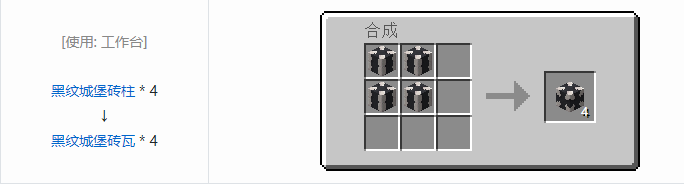 我的世界暮色森林合成表大全2026