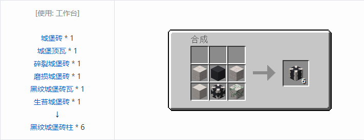 我的世界暮色森林合成表大全2026