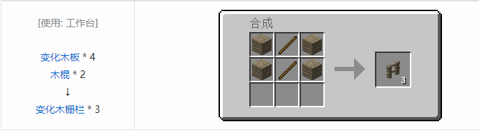 我的世界暮色森林合成表大全2026