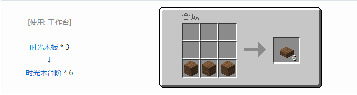 我的世界暮色森林合成表大全2026