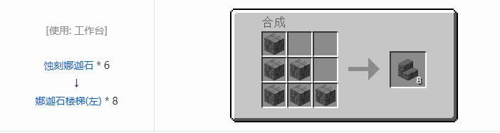 我的世界暮色森林合成表大全2026