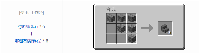 我的世界暮色森林合成表大全2026