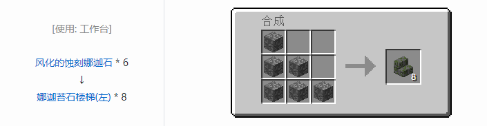 我的世界暮色森林合成表大全2026