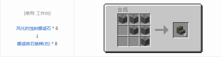 我的世界暮色森林合成表大全2026