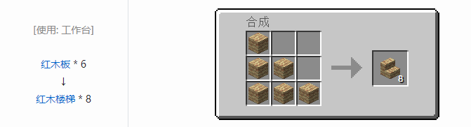 我的世界暮色森林合成表大全2026