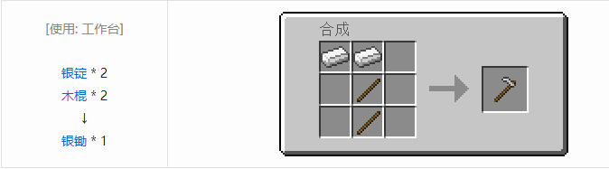 我的世界冰火传说工具合成表大全2026