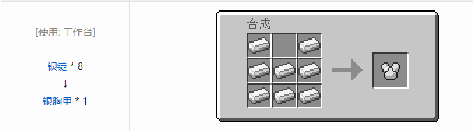 我的世界冰火传说护甲合成表大全2026