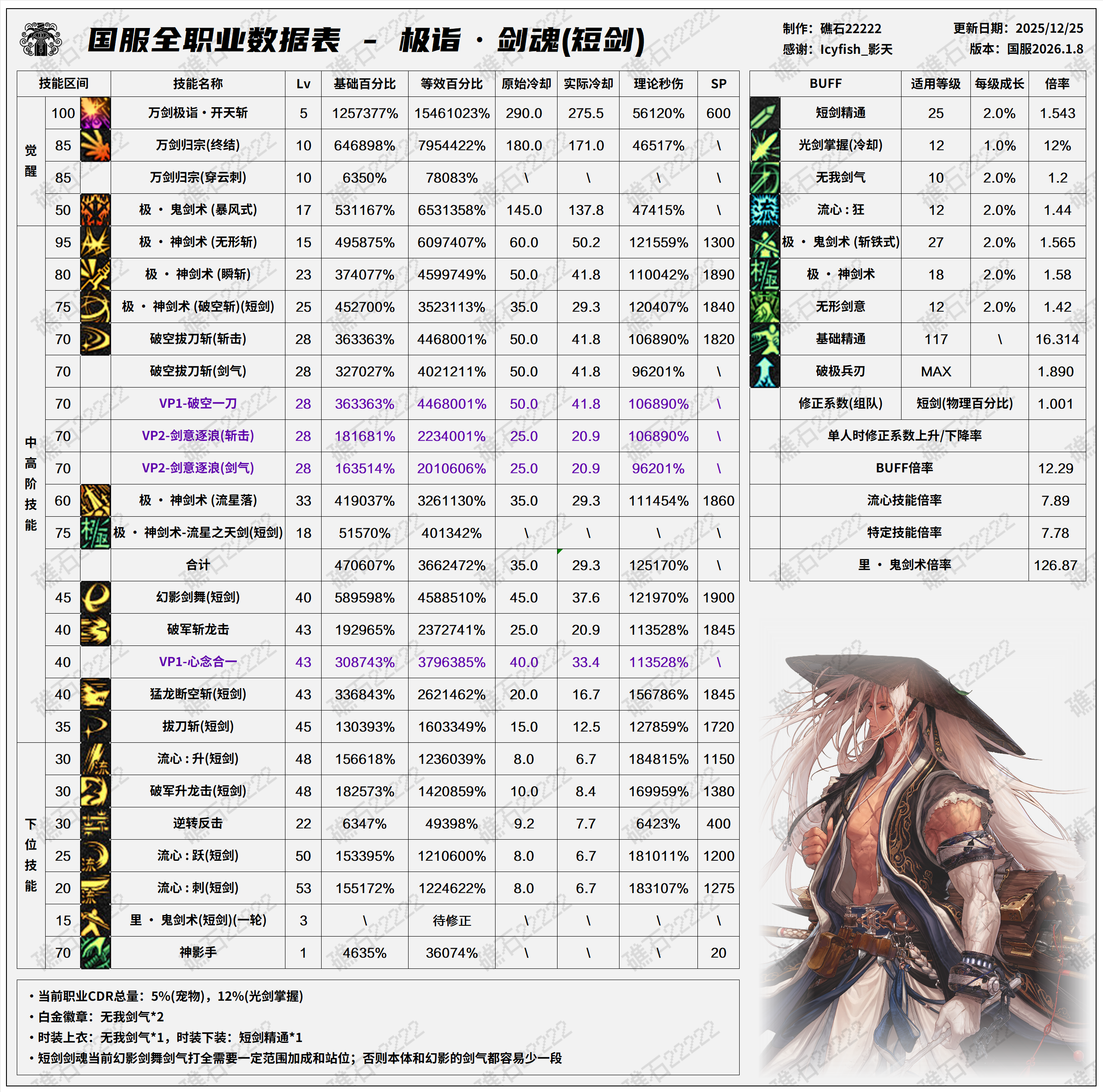 DNF2026剑魂技能数据表