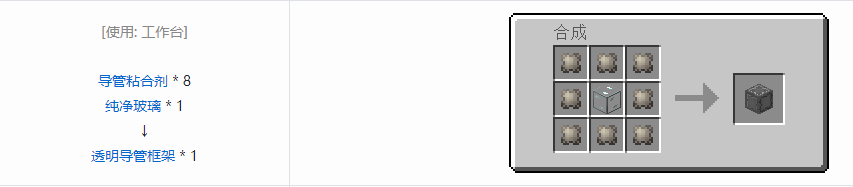 我的世界末影接口合成表大全2026