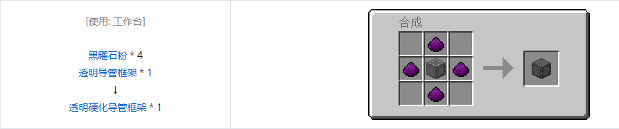 我的世界末影接口合成表大全2026