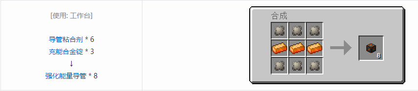 我的世界末影接口合成表大全2026