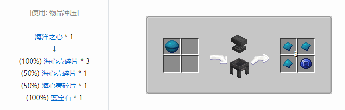 我的世界铁砧工艺重力科技合成表大全2026