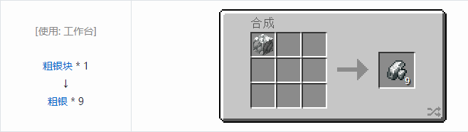 我的世界铁砧工艺重力科技合成表大全2026