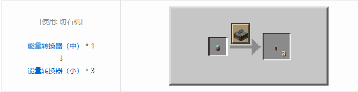 我的世界铁砧工艺重力科技合成表大全2026