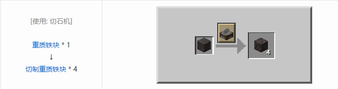我的世界铁砧工艺重力科技合成表大全2026
