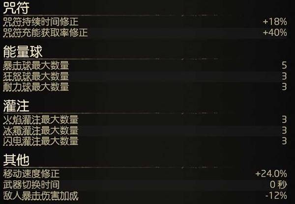 流放之路2 0.4双修闪打德鲁伊BD推荐