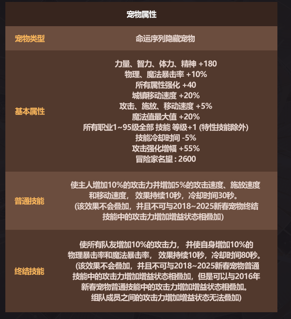 DNF2026春节至尊宠物属性一览