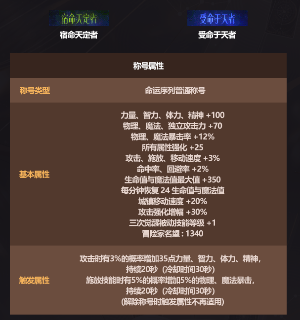 DNF2026春节称号属性一览