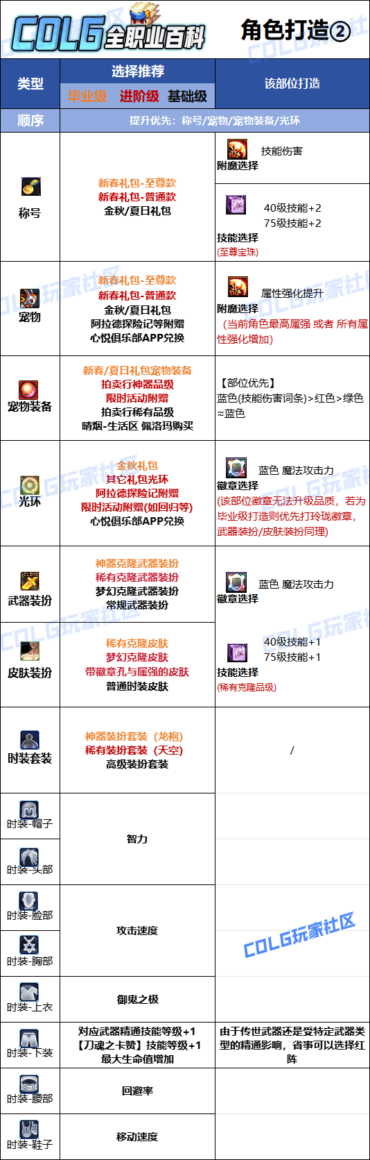 DNF2026鬼泣时装属性选择