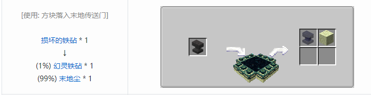 我的世界铁砧工艺重力科技功能方块合成表大全2026