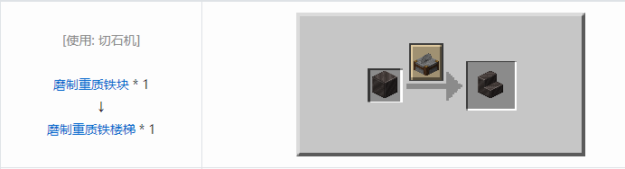 我的世界铁砧工艺重力科技建筑方块合成表大全2026