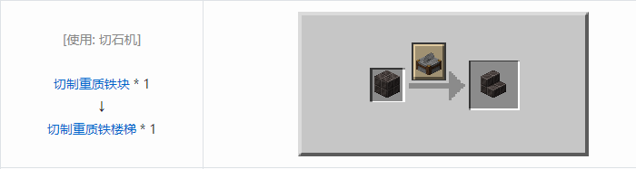 我的世界铁砧工艺重力科技建筑方块合成表大全2026