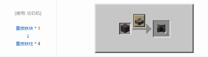 我的世界铁砧工艺重力科技建筑方块合成表大全2026