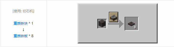我的世界铁砧工艺重力科技建筑方块合成表大全2026