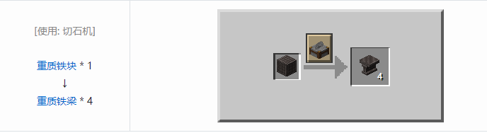我的世界铁砧工艺重力科技建筑方块合成表大全2026