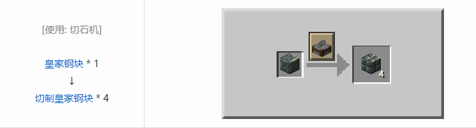 我的世界铁砧工艺重力科技建筑方块合成表大全2026