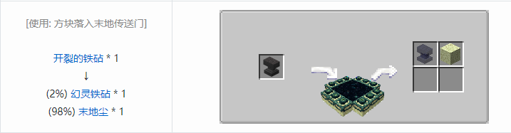 我的世界铁砧工艺重力科技建筑方块合成表大全2026