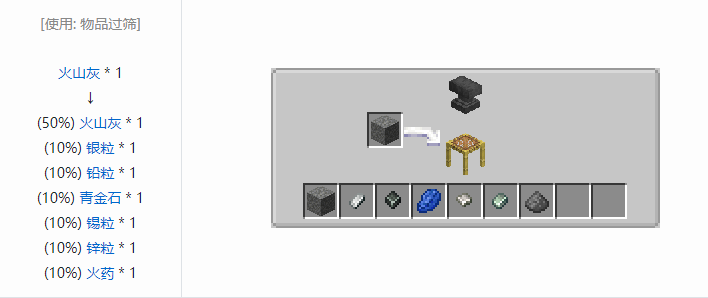 我的世界铁砧工艺重力科技建筑方块合成表大全2026