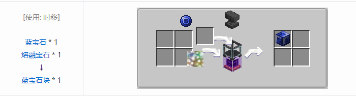 我的世界铁砧工艺重力科技建筑方块合成表大全2026