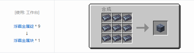 我的世界铁砧工艺重力科技建筑方块合成表大全2026