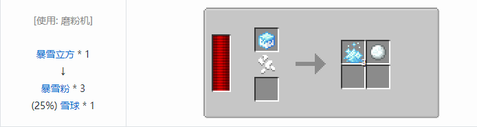 我的世界热力系列合成表大全2026