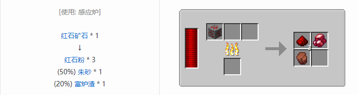 我的世界热力系列合成表大全2026