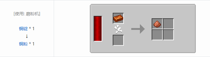 我的世界热力系列合成表大全2026