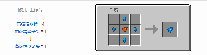 我的世界神秘农业材料合成表大全2026