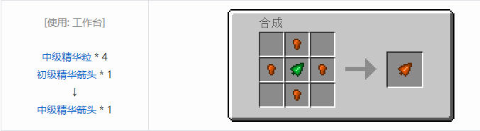 我的世界神秘农业材料合成表大全2026