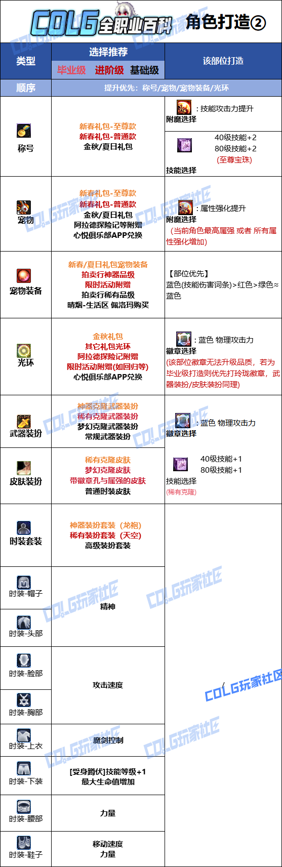 DNF2026剑魔时装属性选择