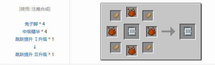 我的世界神秘农业升级合成表大全2026