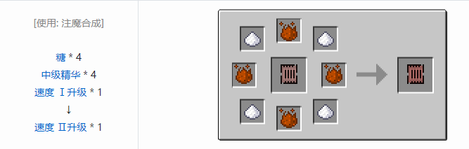 我的世界神秘农业升级合成表大全2026