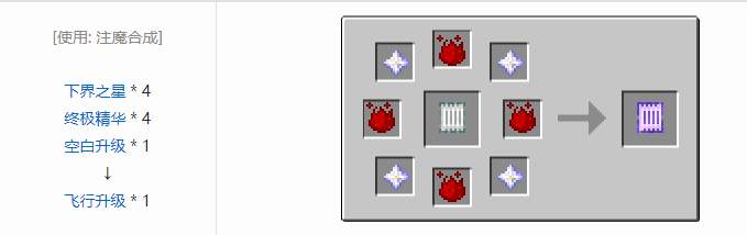 我的世界神秘农业升级合成表大全2026