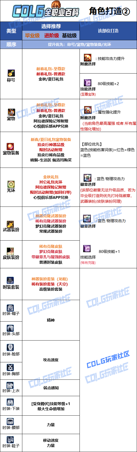 DNF2026女散打时装属性选择