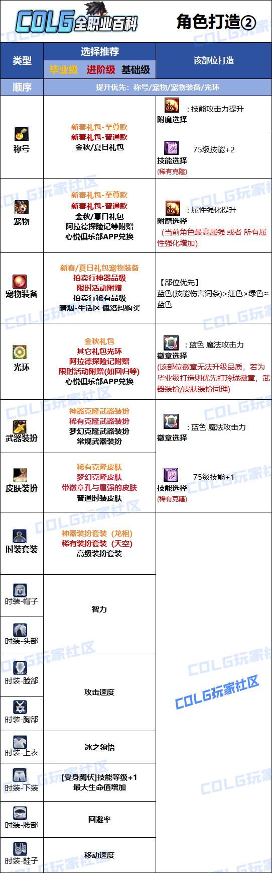 DNF2026冰结时装属性选择