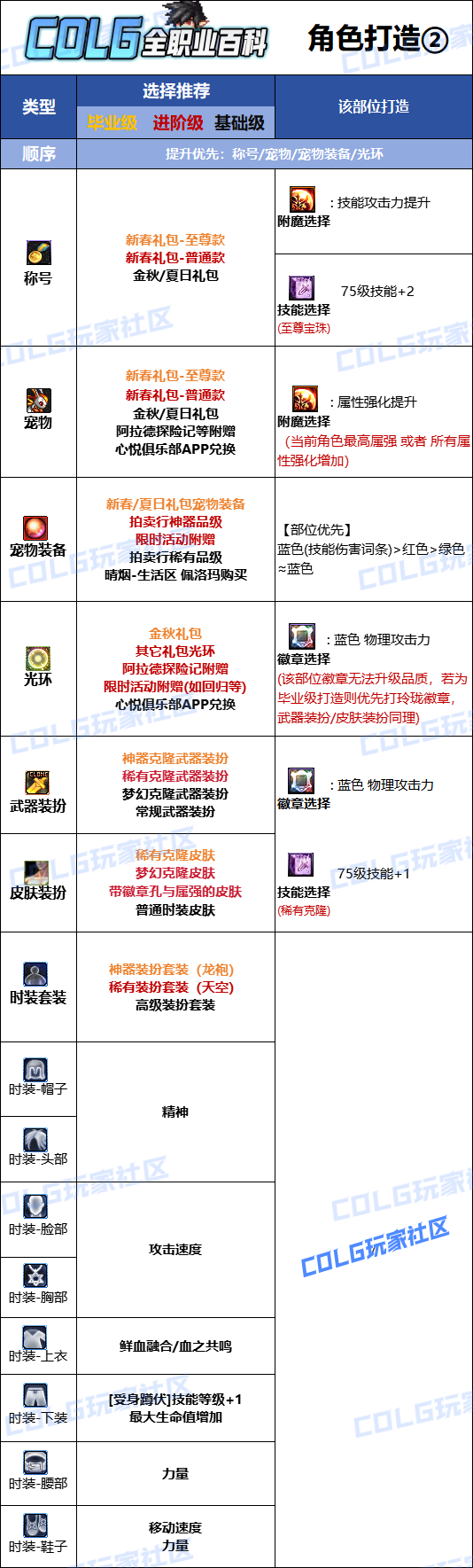 DNF2026血法时装属性选择