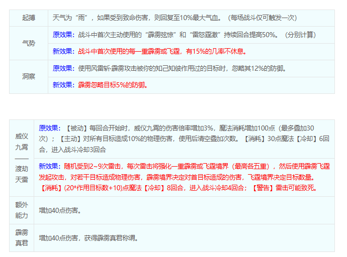 梦幻西游天宫经脉怎么点2026