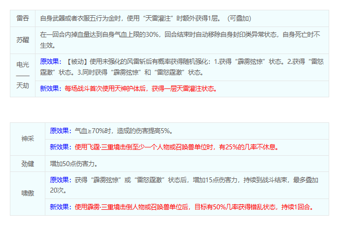 梦幻西游天宫经脉怎么点2026