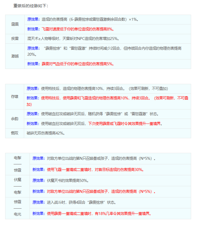 梦幻西游天宫经脉怎么点2026