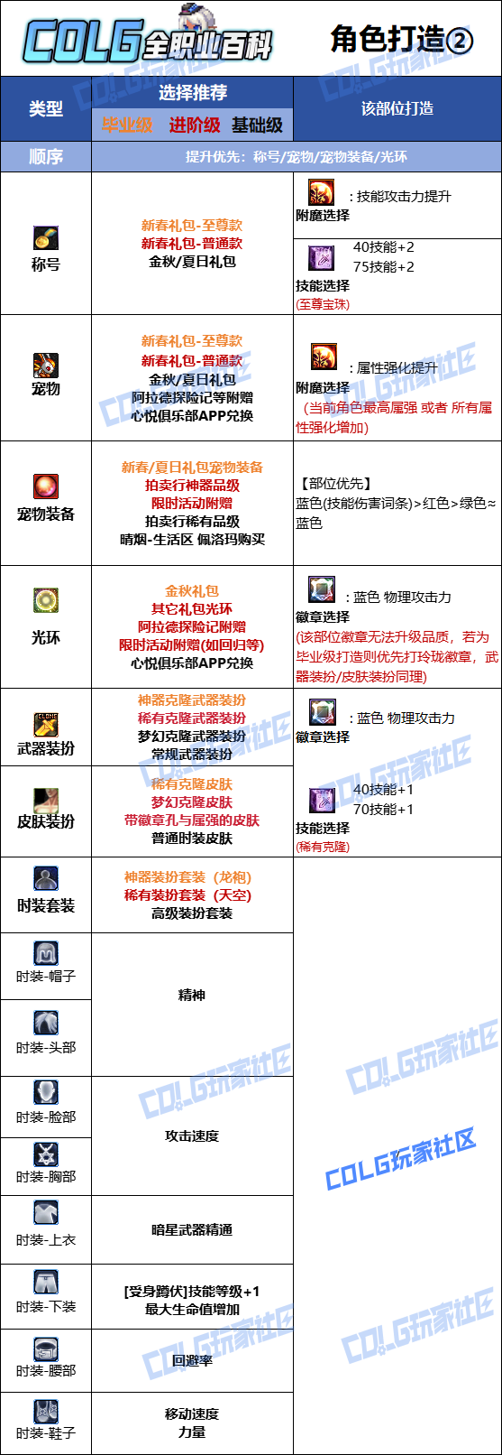DNF2026刺客时装属性选择